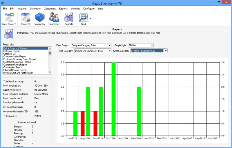 iMagic Inventory — Sales Graphs